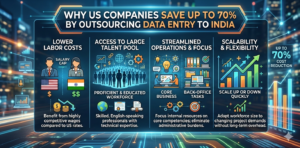 Why US Companies Save Up to 70% by Outsourcing Data Entry to India